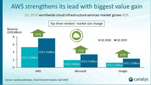 2020 年軟件開(kāi)發(fā)趨勢(shì)預(yù)測(cè)