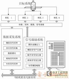 虛擬軟硬件技術在衛星測控中的應用