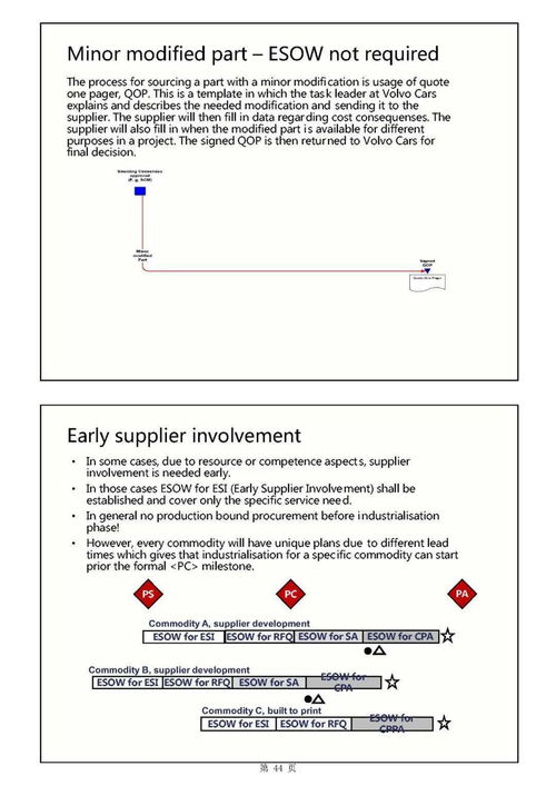主機(jī)廠產(chǎn)品開發(fā)流程及整車項目計劃