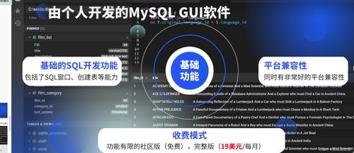 mysql開發工具評測,包含了navicat dbeaver sql studio等12種