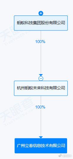 螞蟻集團(tuán)子公司成立立春信息技術(shù)公司，拓展信息技術(shù)咨詢服務(wù)新篇章