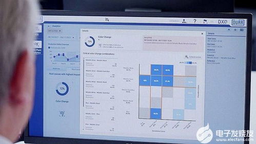 杜爾推出新款軟件，通過系統故障分析提升首次運行率，助力軟件銷售增長